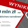 Grafika - 3 mln złotych dla UAM