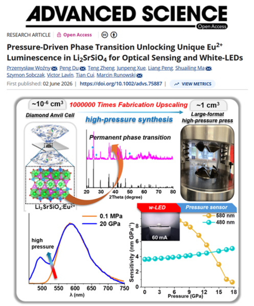 Cover image of an Advanced Science research article titled “Pressure‑Driven Phase Transition Unlocking Unique Eu²⁺ Luminescence in Li₂SrSiO₄ for Optical Sensing and White‑LEDs.” Authors listed are Przemysław Woźny, Peng Du, Teng Zheng, Junpeng Xue, Liang Peng, Shualing Ma, Szymon Sobczak, Victor Lavín, Tian Cui, and Marcin Runowski. First published on 2 June 2026 with DOI: 10.1002/advs.75887