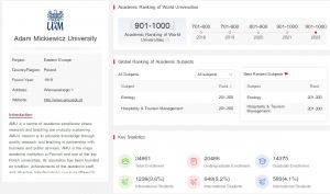 UAM w 1000 najlepszych uczelni świata. Ranking szanghajski 2022